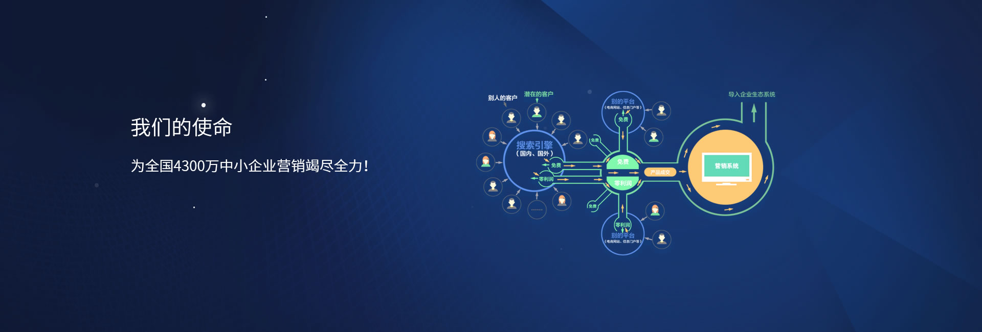 bing蜘蛛池,必应蜘蛛池,蜘蛛池出租,蜘蛛池搭建,蜘蛛池源码